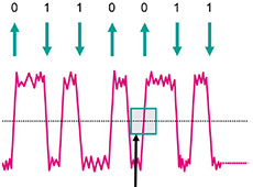 Muito além do ruído – identificando problemas de instalação em tempo real com a medição do Jitter