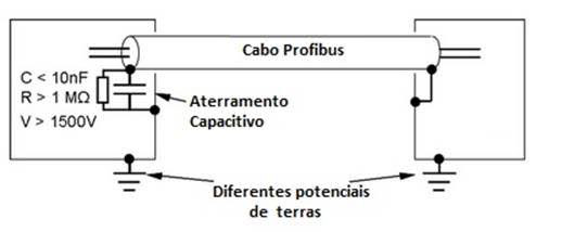 PROFIBUS - Corrente no Shield