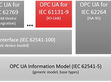 Integração do IO-Link com o OPC UA