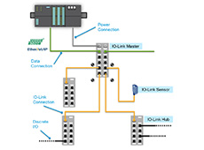 Os benefícios da tecnologia IO-Link para sistemas de automação
