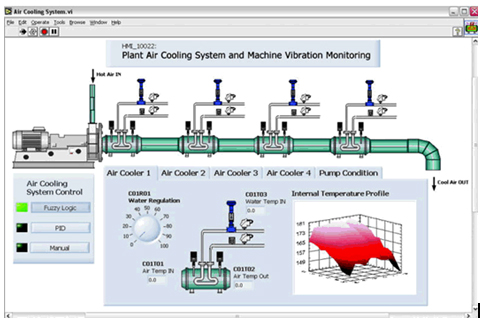 Interface Homem Máquina desenvolvida com NI LabVIEW