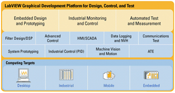 O que é NI LabVIEW?