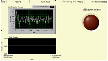 Análises em dados de acelerômetros para monitoração de vibração no NI LabVIEW