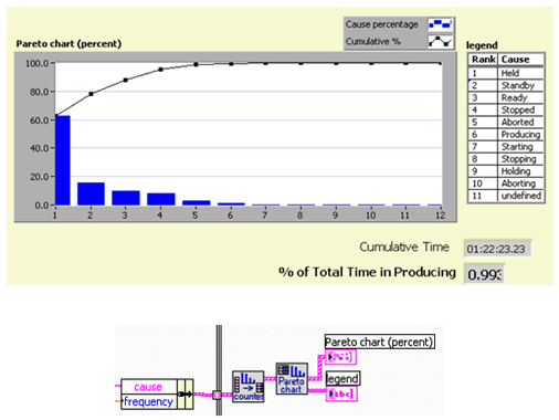 Gráfico de Pareto no NI LabVIEW