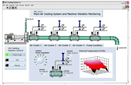 Interface de Operador desenvolvida com NI LabVIEW