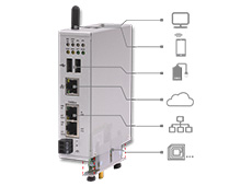 NetPI – porta de entrada para IIoT em redes PROFINET