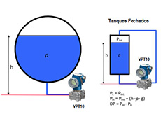 Como caracterizar a medição de volume usando um transmissor de pressão diferencial VPT10?