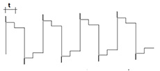 Analisando sinais PROFIBUS e reflexões