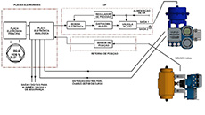 VVP10-P: POSICIONADOR PROFIBUS-PA