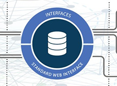 IODDfinder - A solução inteligente