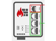 Proteção para redes de automação industrial (TO) contra ataques cibernéticos