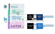 Integrando Ethernet-APL a instrumentos de processo