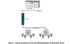 Obtenha um diagnóstico detalhado de redes Ethernet com o gateway PROFIBUS-PA da Prosoft Technology