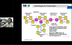 Webinar aborda Tecnologias PROFIBUS e PROFINET