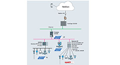 Uma maneira simples de incluir IIoT a uma rede PROFIBUS!