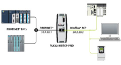 Visualize e diagnostique remotamente redes Modbus TCP/IP e PROFINET com o Gateway PLX32-MBTCP-PND da Prosoft Technology