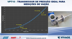 Medição de Vazão através do delta P