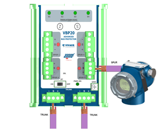 VBP20: Protetor de barramento para redes PROFIBUS-PA e FOUNDATION™ fieldbus com detecção de baixa isolação