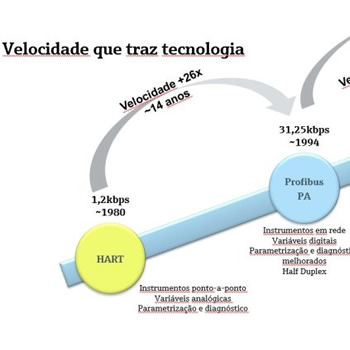 O QUE O ETHERNET-APL MUDOU OU MUDARÁ QUANDO FALAMOS DE MEDIDORES DE VAZÃO?