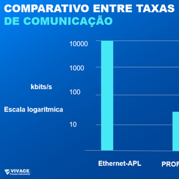ETHERNET-APL: O MEIO FÍSICO QUE ESTÁ TRANSFORMANDO A INSTRUMENTAÇÃO – INSTALAÇÃO E BOAS PRÁTICAS