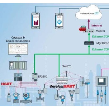 MONITORAMENTO PROFIBUS EM INDÚSTRIA DE MINERAÇÃO