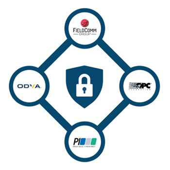 NOVO WHITE PAPER SOBRE SEGURANÇA EM ETHERNET INDUSTRIAL