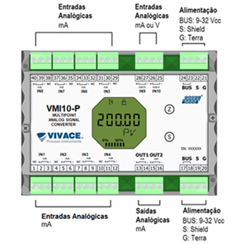 TRANSFORMAÇÃO DIGITAL E EFICIÊNCIA EM REDES PROFIBUS-PA COM O CONVERSOR MULTIPONTO VMI10-P