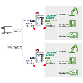 DEFENDER 1004: O FIREWALL COMPACTO PARA PROFISSIONAIS DE AUTOMAÇÃO INDUSTRIAL