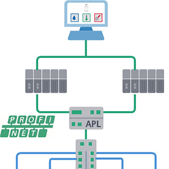 MAIS PRODUTOS PROFINET CERTIFICADOS EM COMPARAÇÃO COM APL EM TESTES DE CAMPO