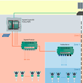 MIGRAÇÃO DE REDES PROFIBUS PA PARA ETHERNET-APL: UM GUIA DE VIABILIDADE E BENEFÍCIOS