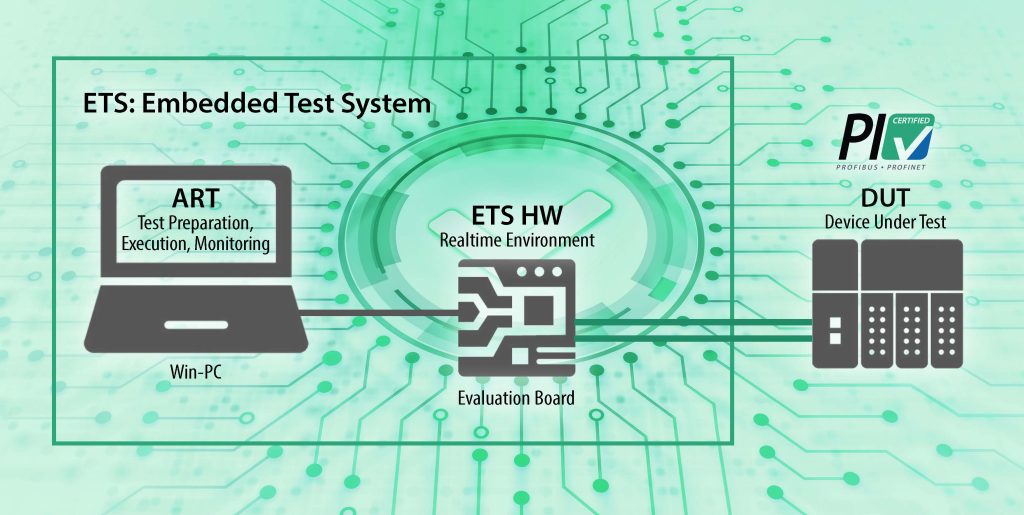 PROFINET Tester com 10 anos de experiência: o melhor da categoria