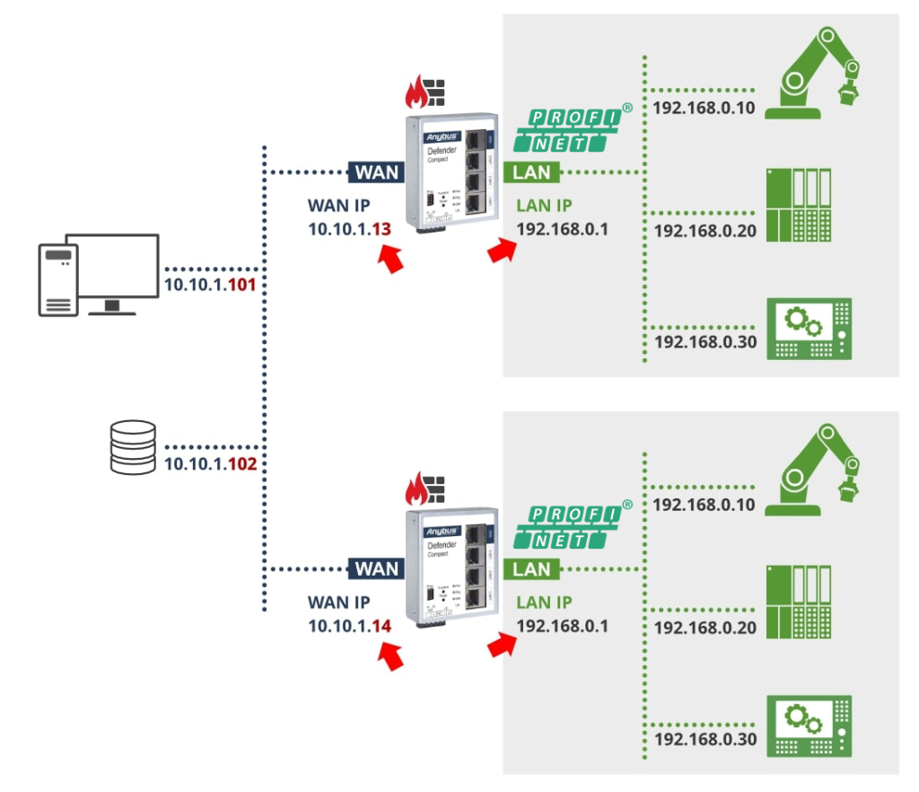 Defender 1004: o firewall compacto para profissionais de automação industrial