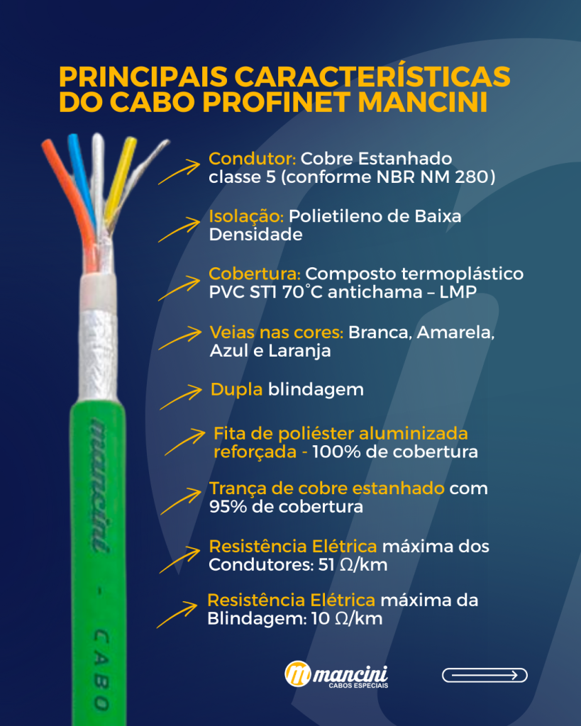 Cabo PROFINET Mancini: confiabilidade e segurança para sistemas de automação industrial