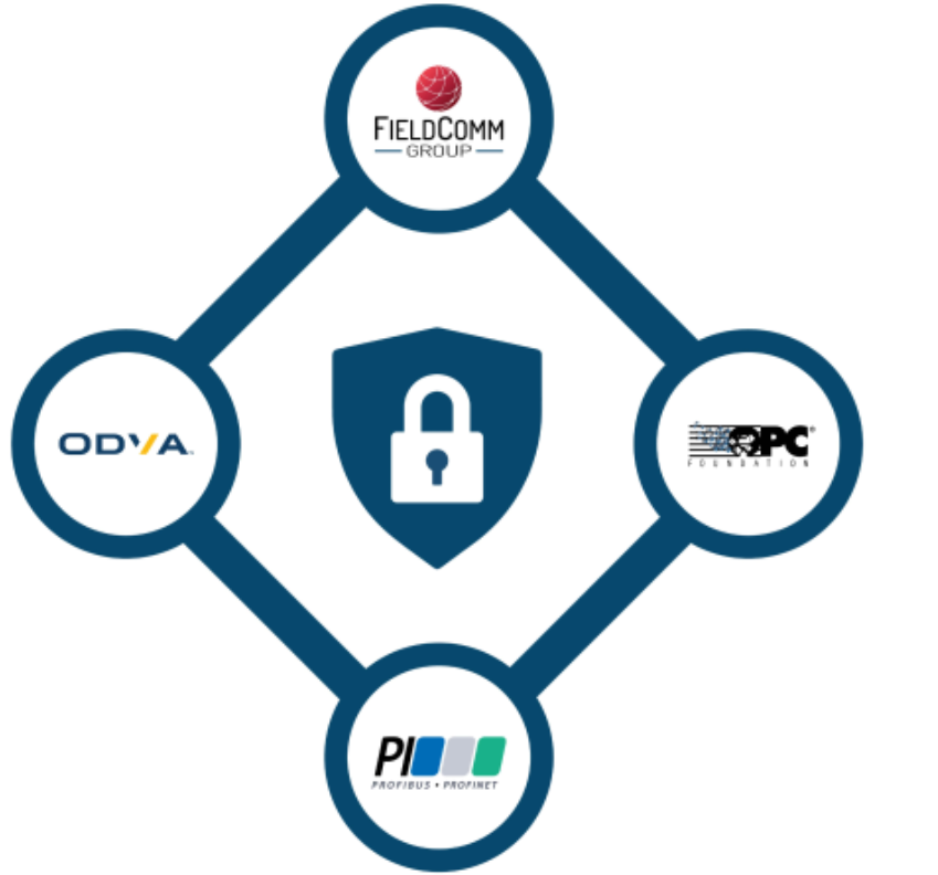Novo White Paper sobre Segurança em Ethernet Industrial